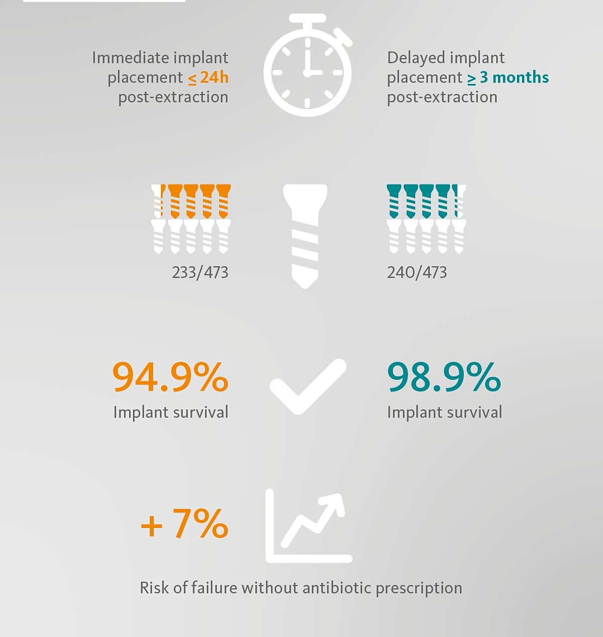 Summary of the systematic review and meta-analysis published by Cosyn et al.1