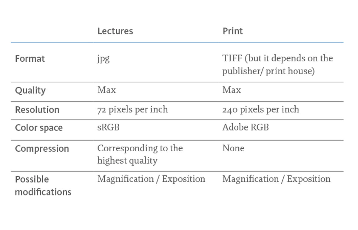 [Portuguese] Table 1: Summary of how images should look for lectures or publications and print.